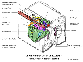 2A46M_Halbautomatik.jpg