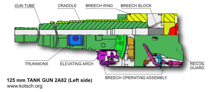 Kanone 2A82-1M Beschreibung 