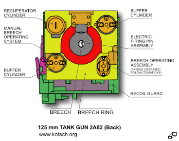 Kanone 2A82-1M Beschreibung 