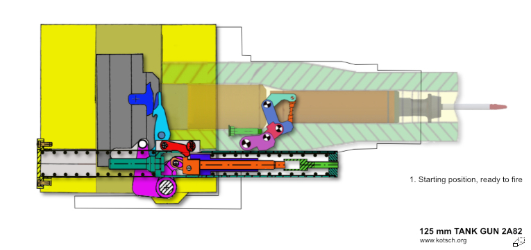 Kanone 2A82-1M Aufbau Verschluss