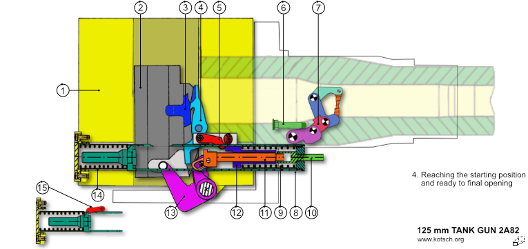Kanone 2A82-1M Funktion Verschluss