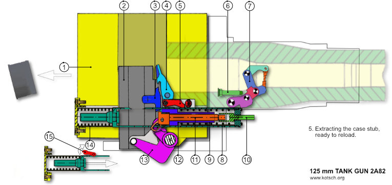 Kanone 2A82-1M Funktion Verschluss