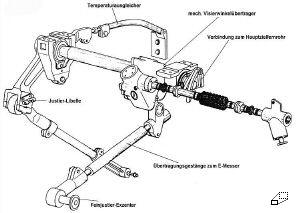 M60A3 Mechanik der Visierwinkelbertragung