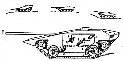 S-Tank, STRV-103 - Richtanlage